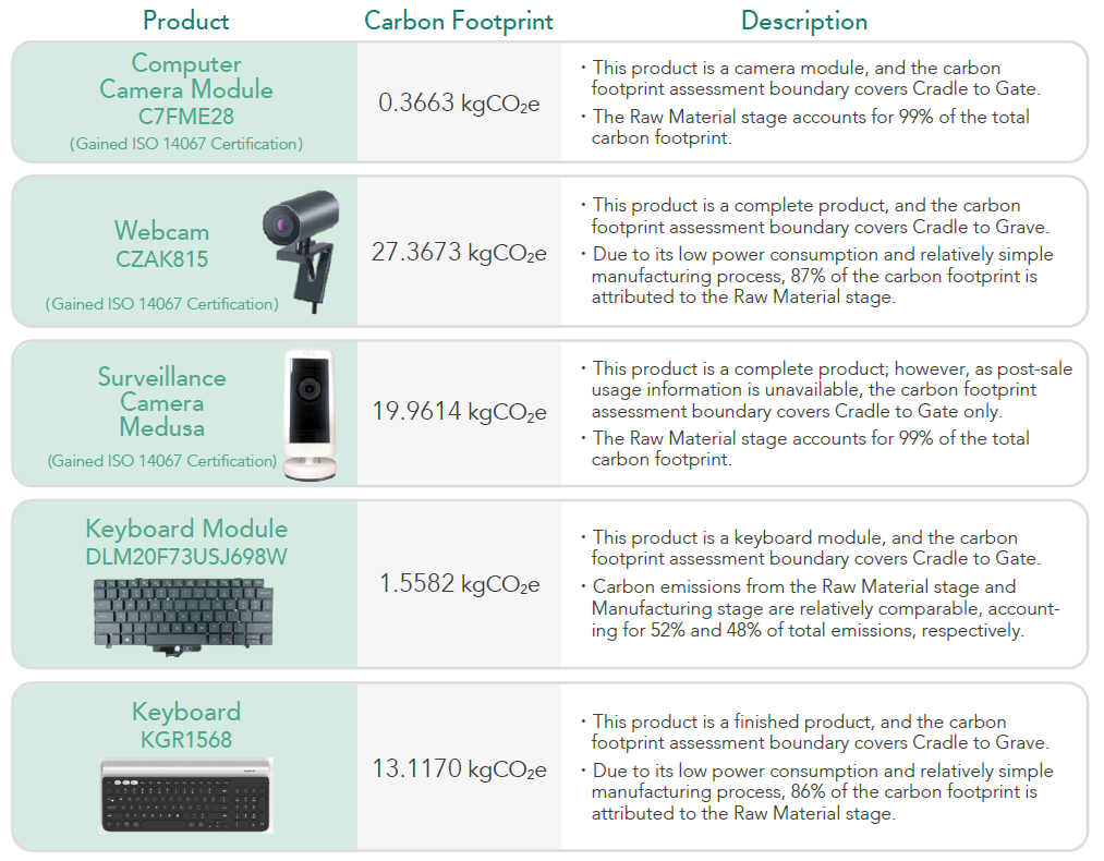 5 PRODUCT